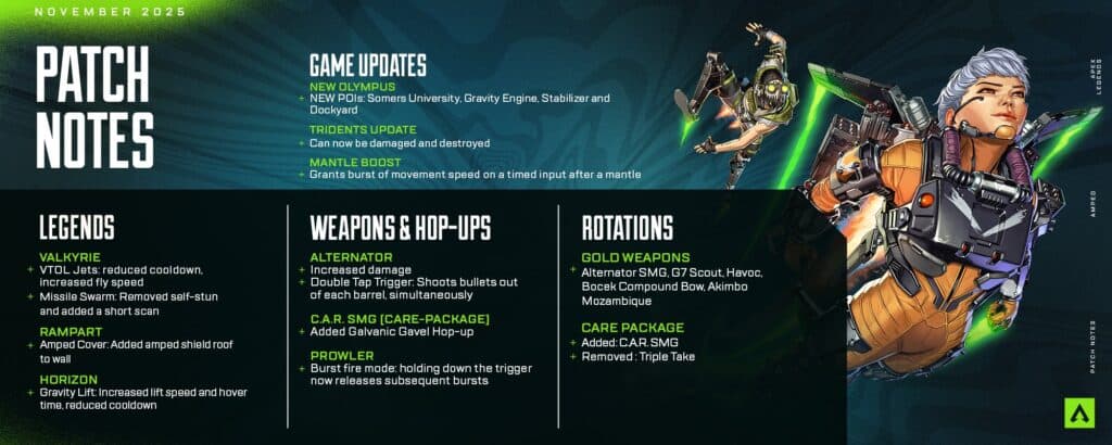 Apex Legends Season 27 patch notes (Image via Electronic Arts)