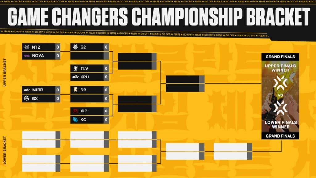 Game Changers Championship 2025 bracket (Image via Riot Games)