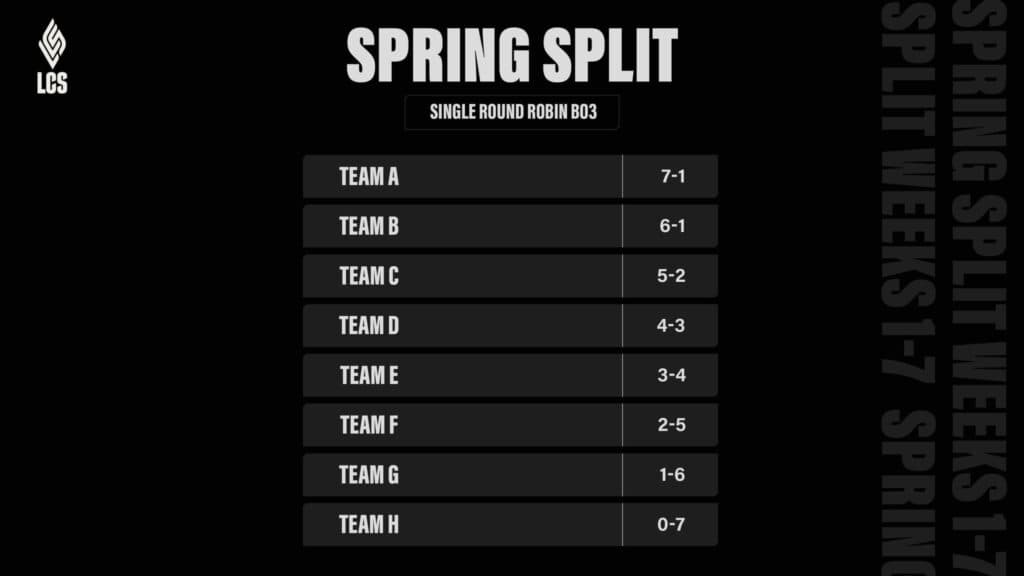 Spring Split format (Image via Riot Games)