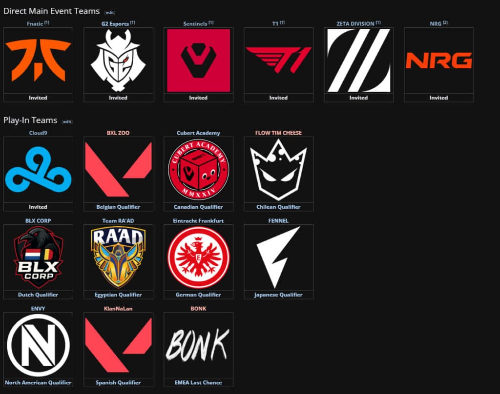 Red Bull Home Ground 2025 teams (Image via Liquipedia)