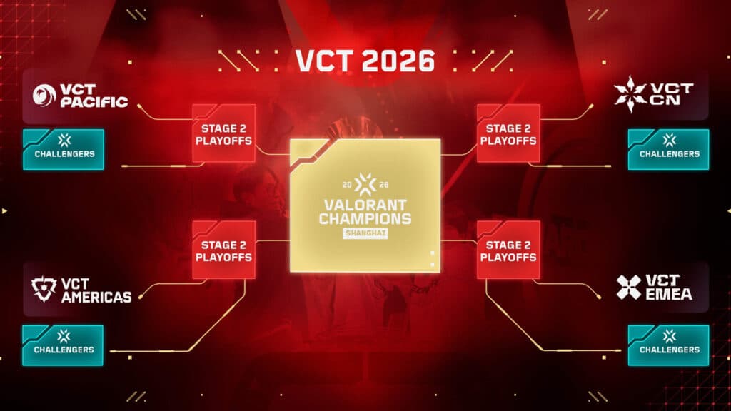 VALORANT Challenger Path to Champions (Image by Riot Games)