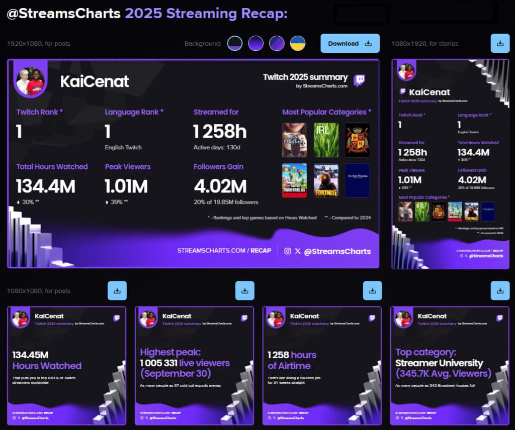 Image via StreamsCharts