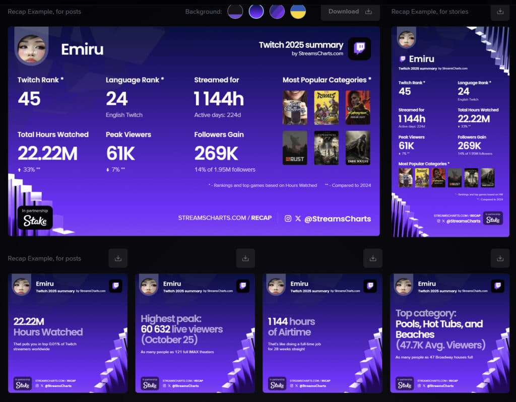 (Image via StreamsCharts)