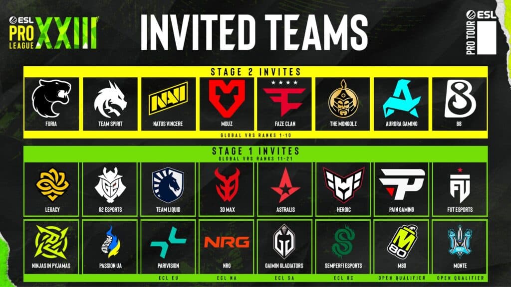 CS2 teams at ESL Pro League Season 23 (Image via ESL)