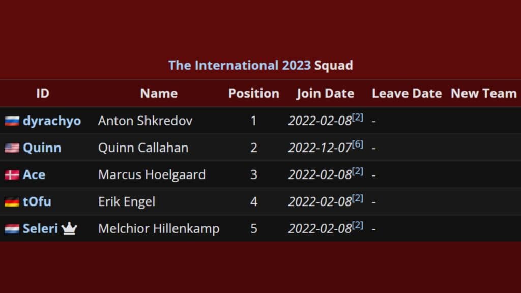 The old GG roster headed by Melchior "Seleri" Hillenkamp (Screenshot via Liquipedia)