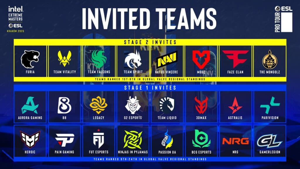 IEM Krakow 2026 teams (Image via ESL)