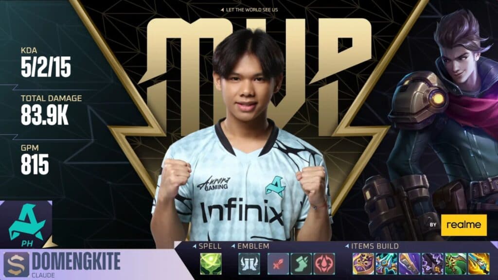 With patience, Domengkite was able to hit powerspike and carry Aurora to victory. (Image via MOONTON Games)