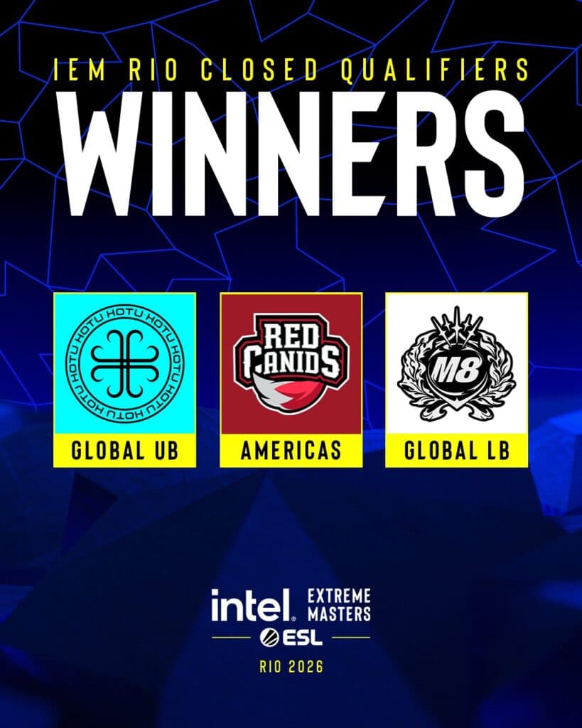 Three teams to IEM Rio 2026 from qualifiers (Image via ESL)