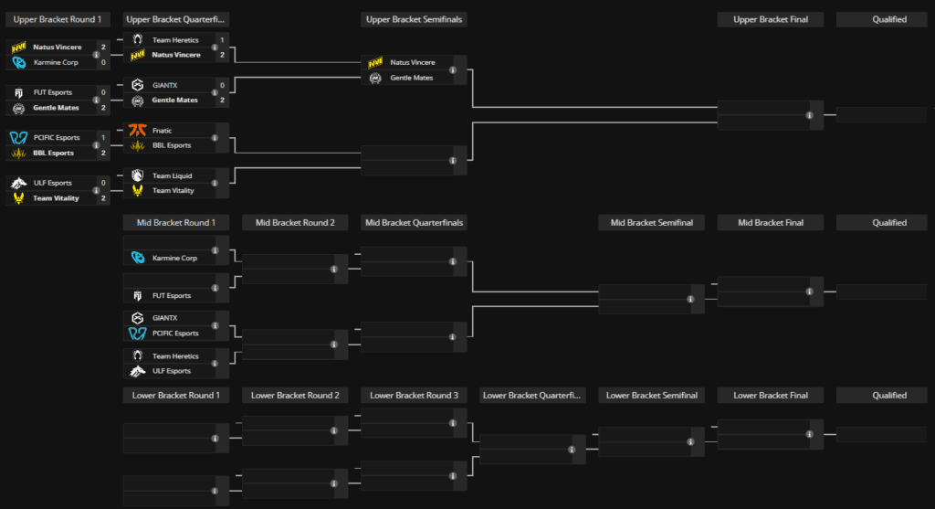 VCT EMEA 2026: Kickoff stage results (Screenshot by Liquipedia)