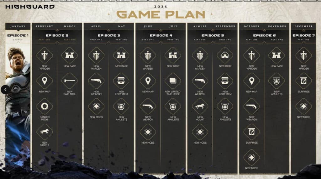 The year one roadmap for Highguard. Image via Wildlight Entertainment