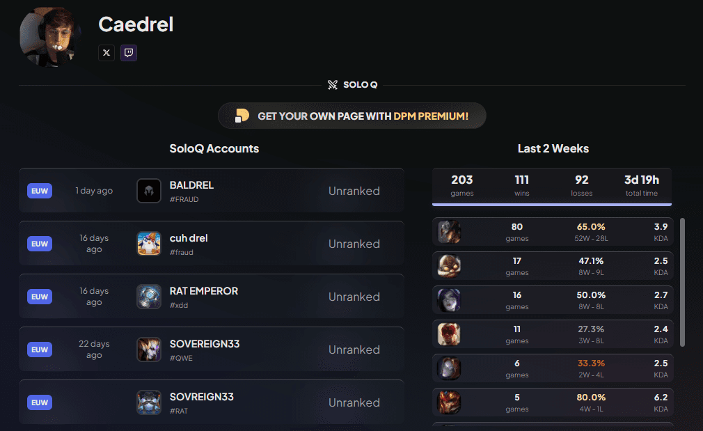 Caedrel statistics on DPM.LOL (Screenshot from DPM.LOL)