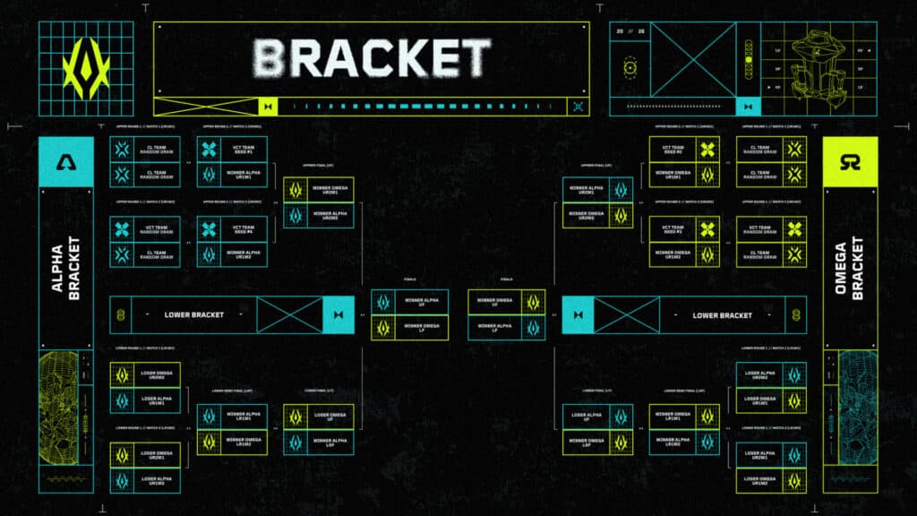 EMEA Clash 2026 Bracket (Image via VCT EMEA)
