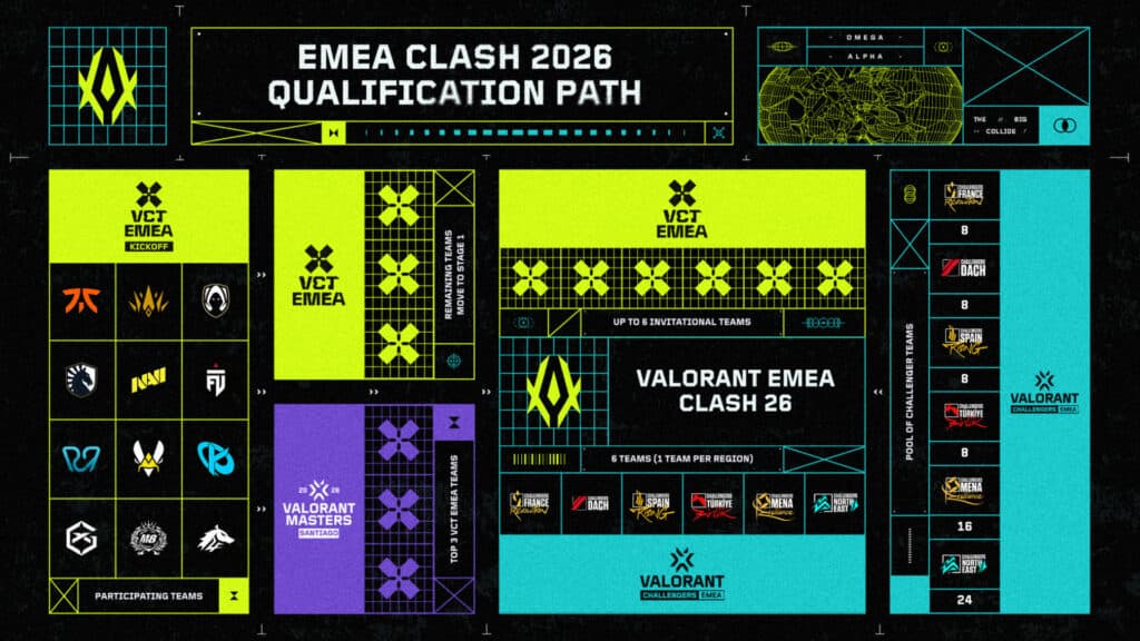 EMEA Clash 2026 qualification path (Image via VCT EMEA)