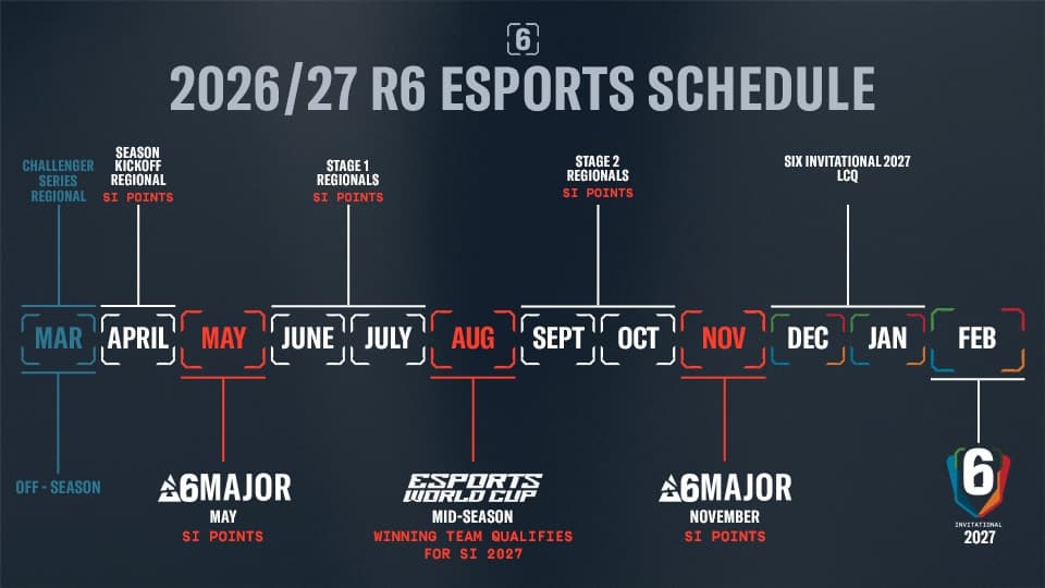 R6 Siege X esports schedule in 2026 (Image via Ubisoft)