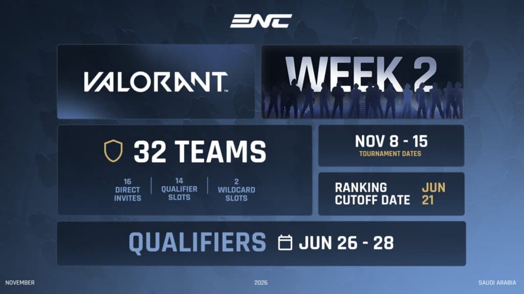 ENC welcomes VALORANT to the games lineup (Image via ENC)