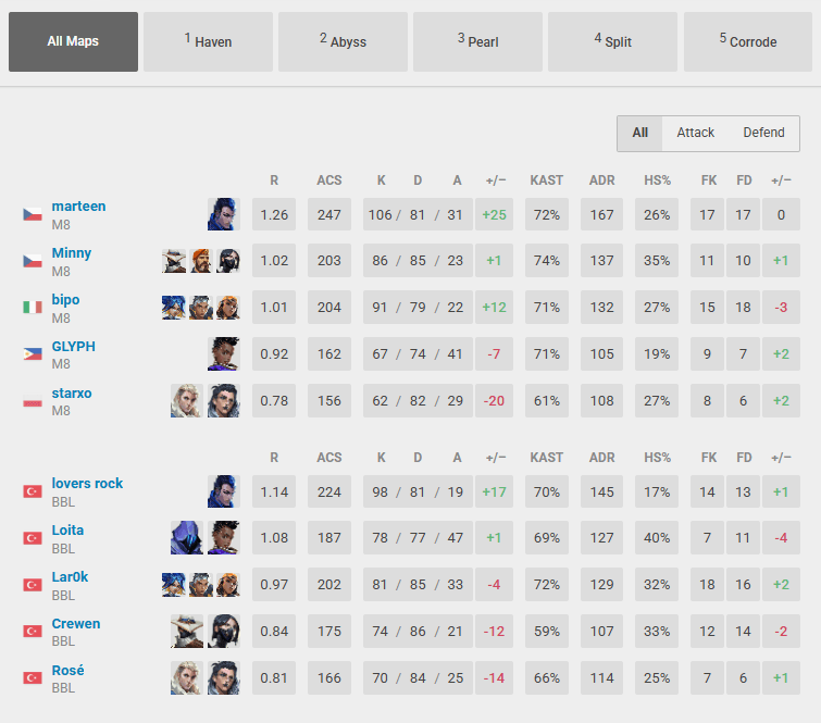 BBL defeated Gentle Mates 3-2 (Screenshot via vlr.gg)
