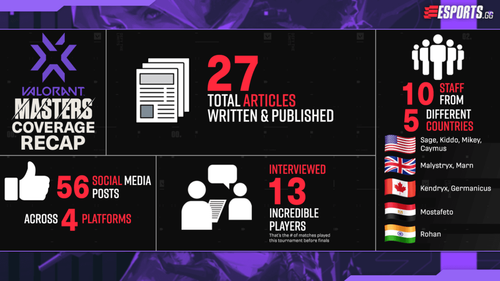 VCT Masters Reykjavik overview of our website content and social media coverage