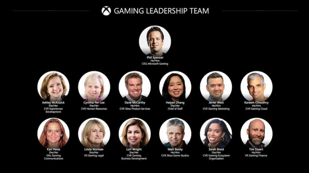 Listing its leadership team with the press release, Microsoft made a bold statement about the future of Activision Blizzard (image via Microsoft)