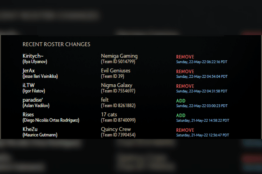 JerAx foi removido do elenco da Evil Geniuses em 22 de maio.