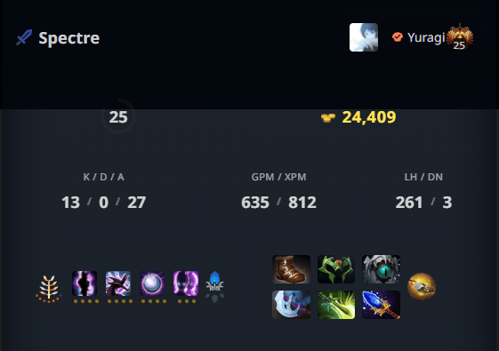 O KDA do Spectre do Yuragi. Fonte: STRATZ