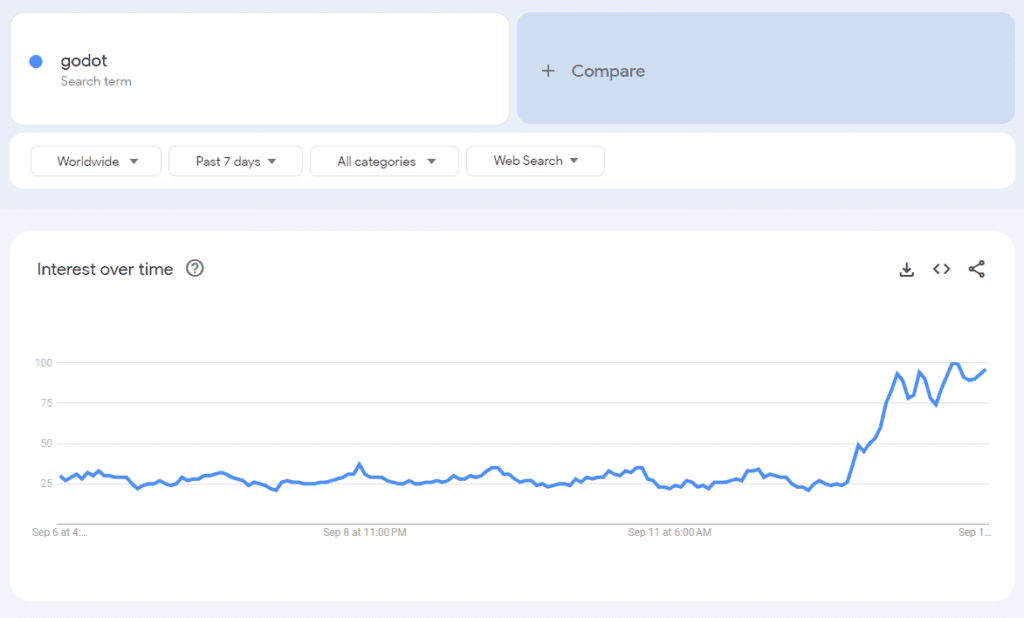 (Image via Google Trends)