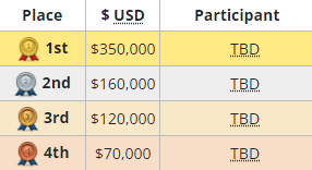 (Screenshot via esports.gg)