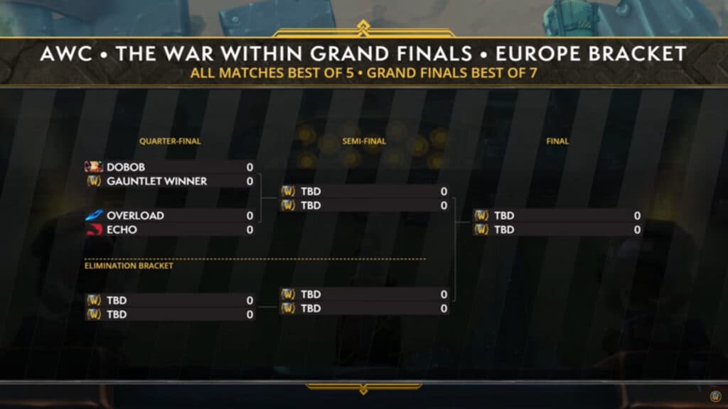 WoW AWC The War Within Season 2 Grand Finals EU bracket (Image via Blizzard Entertainment)
