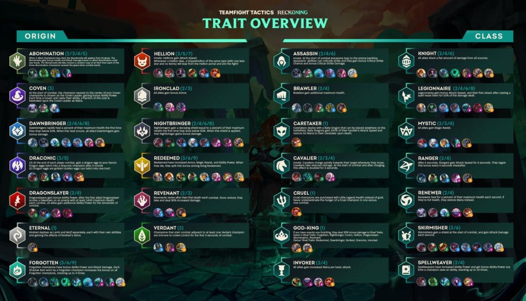 <em>Riot Games' Cheatsheet on all the new unit traits. Which traits are you going to use shadow items for? Photo <a href="https://na.leagueoflegends.com/en-us/news/game-updates/teamfight-tactics-patch-11-9-notes/" target="_blank" rel="noreferrer noopener nofollow">via Riot Games</a>.</em>