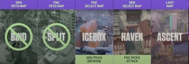 <em>Fnatic ban Split once again as map choices stay consistent.</em>