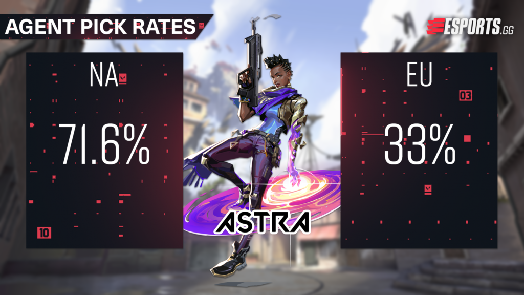 Astra saw a massive pick rate in NA compared to Europe during the Challengers 2
