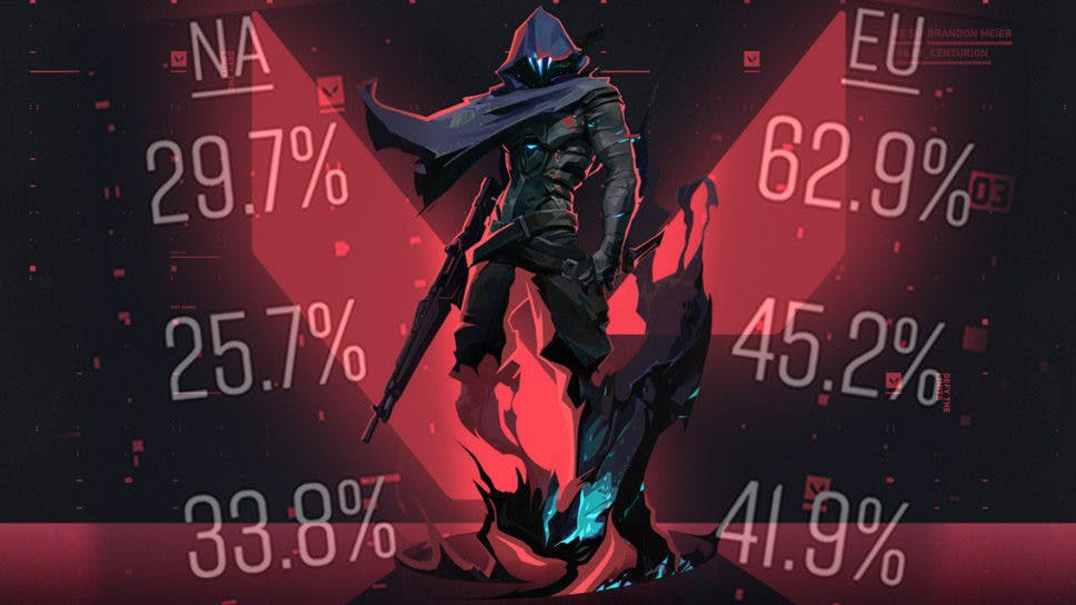 Data shows VALORANT meta drastically different between EU and NA region cover image