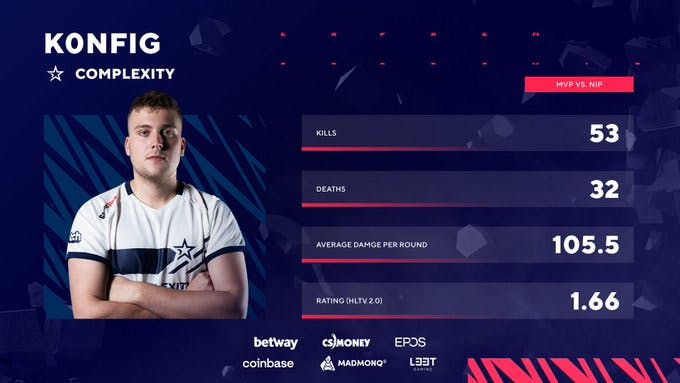 K0nfig stepped up for Complexity during their match against the Ninjas. Image Credit: <a href="https://twitter.com/BLASTPremier/status/1404879726561402889" target="_blank" rel="noreferrer noopener nofollow">BLAST Twitter.</a>