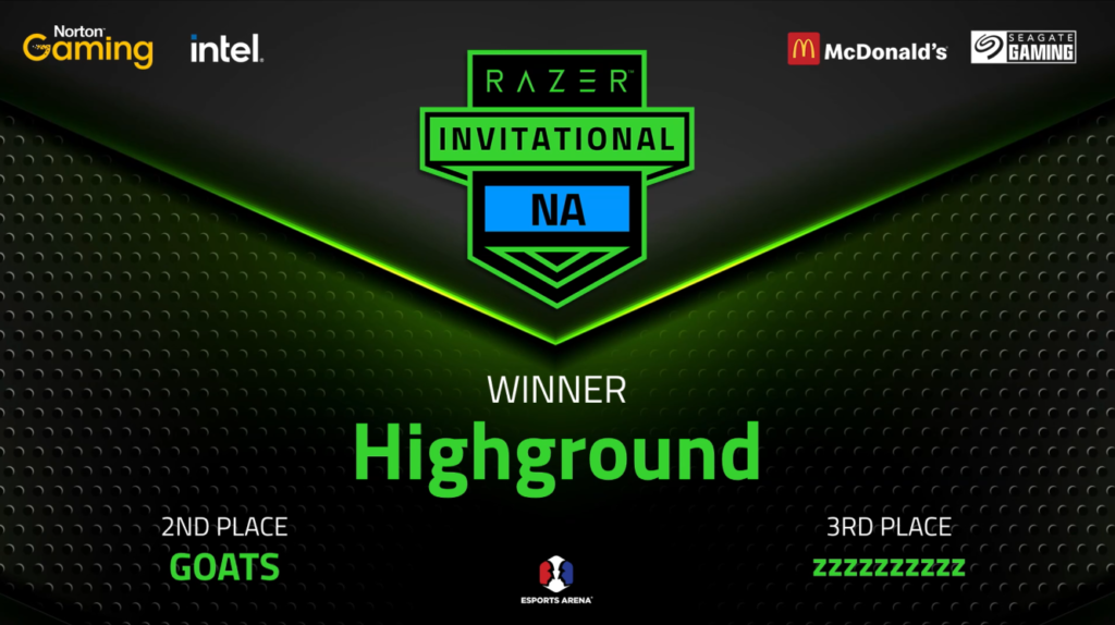 Team Highground won the Razer Invitational featuring Fortnite.