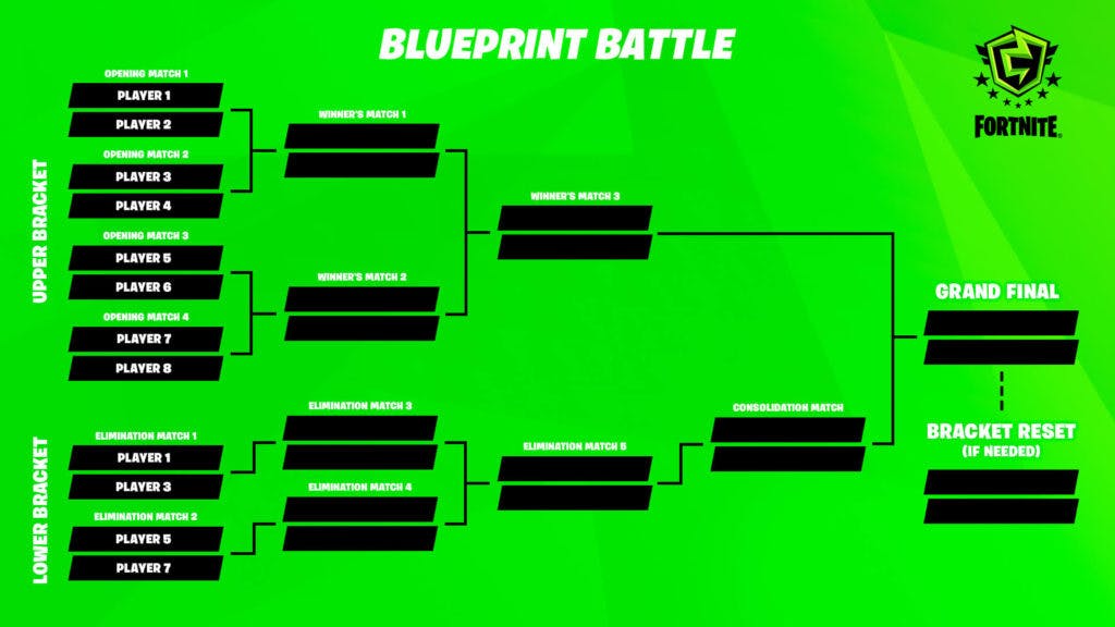 An example bracket for the skills challenge provide by Fortnite.