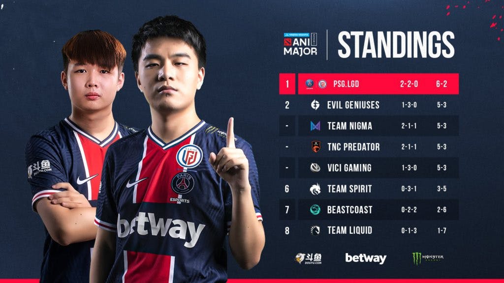 Standings from Group Stage <strong>Day 2</strong> via PSG.LGD's Twitter