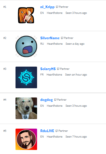 <strong>The Most Watched Hearthstone Twitch Streamers, July 2021</strong>