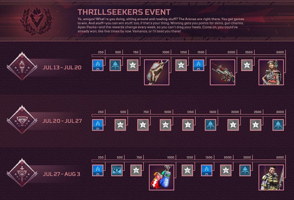 Each week of the Thrillseekers event will offer new rewards, including unique skins
