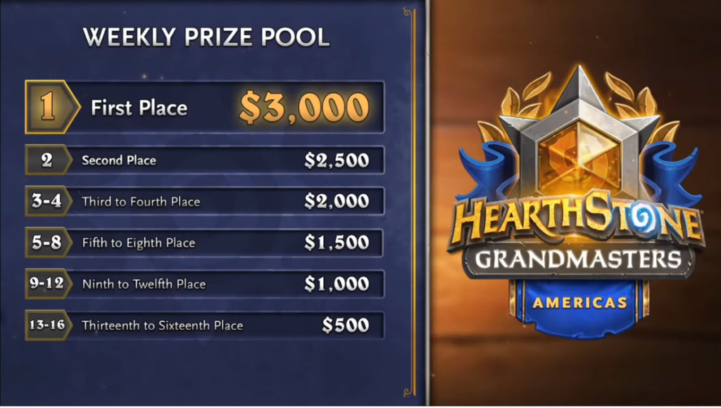 An example of the weekly prize money distribution
