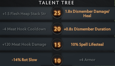 The Talents That Ame Chooses for Carry Pudge
