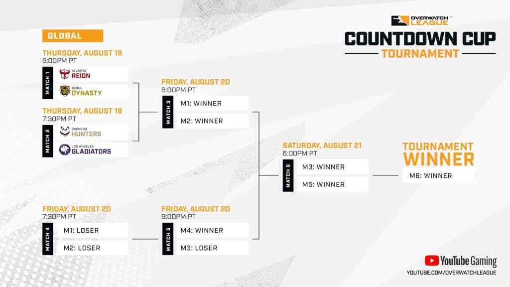 The Overwatch League Countdown Cup Playoffs bracket.