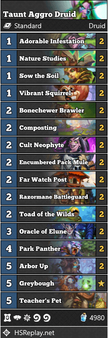 Aggro-Taunt Druid Decklist