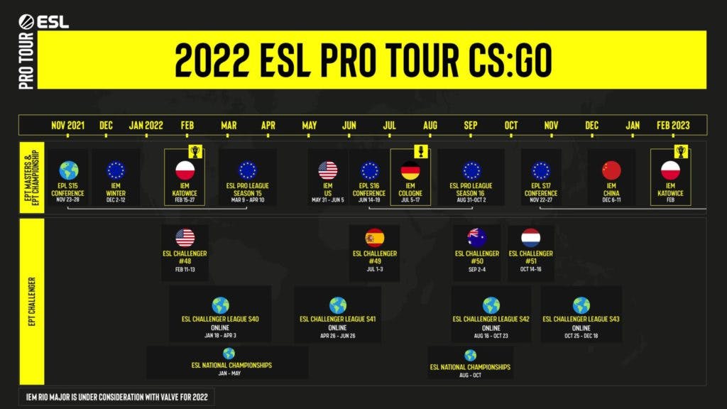 The 2022 ESL Pro Tour Calendar. Image Credit: ESL.