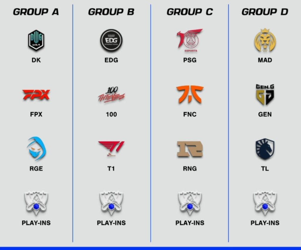 The Worlds 2021 groups. Image credit: <a href="https://twitter.com/lolesports/status/1440654052497391617" target="_blank" rel="noreferrer noopener nofollow">LoL Esports.</a>