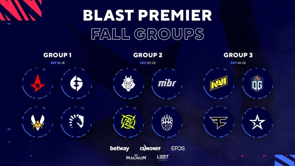 Twelve teams form three groups in the $150,000 tournament. Image Credit: <a href="https://twitter.com/BLASTPremier/status/1437023186508386310">BLAST</a>.