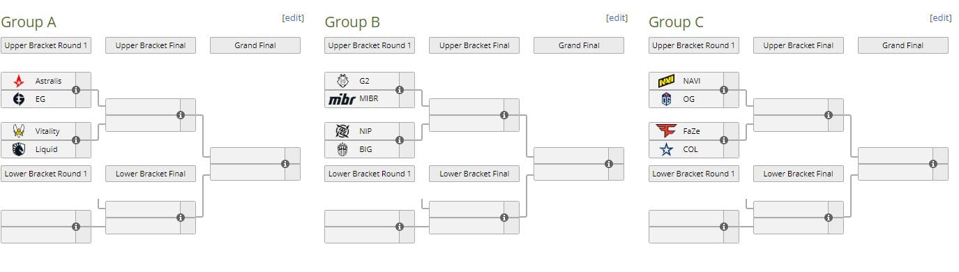 <em>The <a href="https://esports.gg/news/cs-go/navi-blast-premier-fall-finals/">BLAST Premier Fall Finals</a> Groups. The top two teams from each group advance to the Fall Finals. Screengrab via </em><a href="https://liquipedia.net/counterstrike/BLAST/Premier/2021/Fall/Groups"><em>Liquipedia.net</em></a><em>.</em>