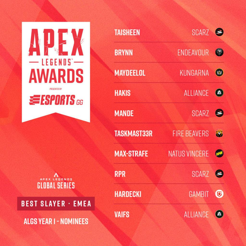 The 10 nominees for Best Slayer EMEA in the Esports.gg's <a href="https://esports.gg/news/gaming/steam-platinum/">Apex Legends</a> Awards