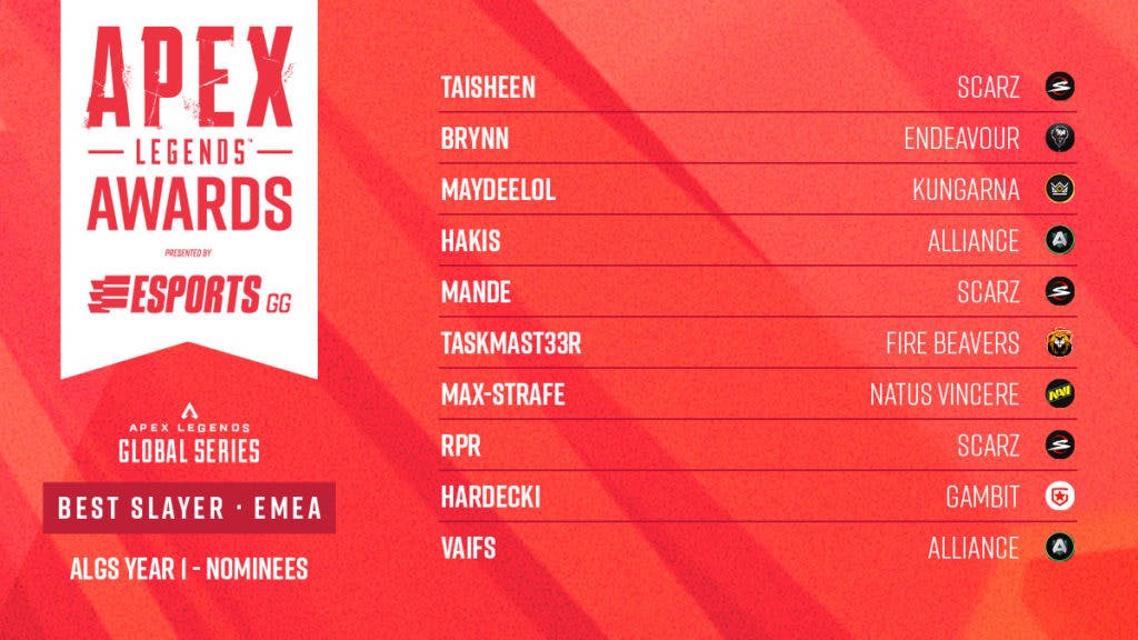 The 10 nominees for the Apex Legends Award for Best Slayer EMEA