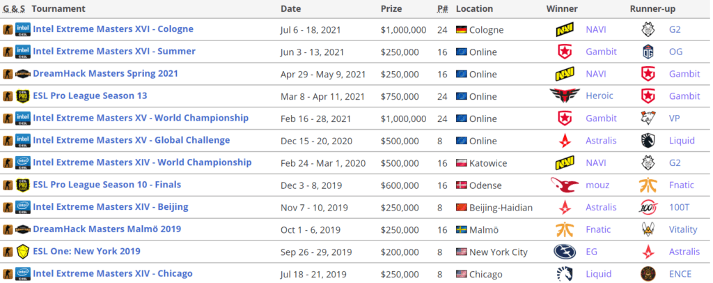 Intel Grand Slam Season 3 Events