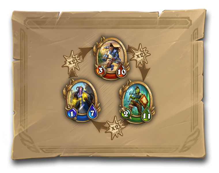Hearthstone Mercenaries is set for release on October 12th