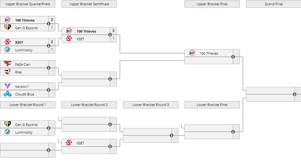 The bracket as it stands with VCT's NA Last Chance Qualifier on pause.